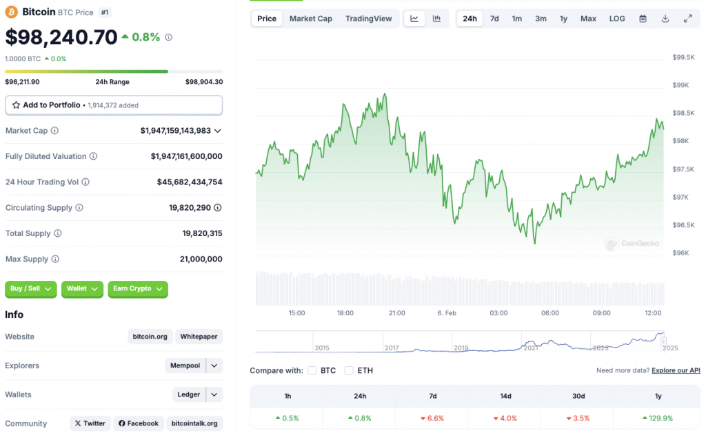 Bitcoin price chart